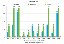 Smd Led Smd Led Sizes Chart