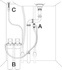 how undersink water filters work