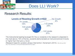 Leveled Literacy Intervention For Ells Ppt Video Online