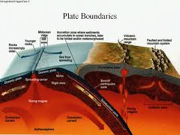 seafloor spreading plate tectonics