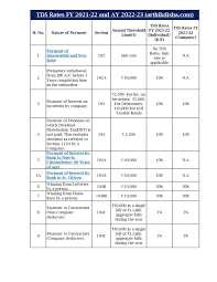 tds rate chart fy 2021 22 in pdf