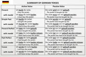 Verb Tenses German Deutsch German Grammar Learn German