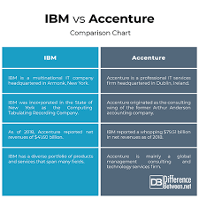 Difference Between Ibm And Accenture Difference Between