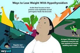 hypothyroidism and weight gain
