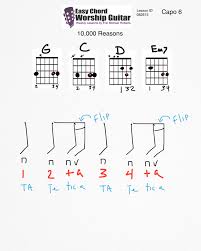10 000 Reasons Lesson Id 082815 Easy Chord Worship Guitar