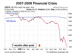 Is The Stock Market Setting Up For A Big Decline See It