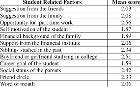 mean score of student factors