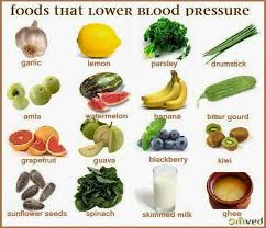 Foods That Lower Blood Pressure Blood Pressure Diet Blood