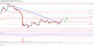 Ethereum Price Analysis Eth Rebound Could Gather Pace Above