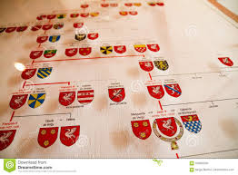 Lineage Chart Showing Heraldic Devices Editorial Stock Photo