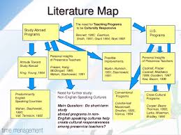 Concept Mapping to write a literature review sawyoo com  Concept Mapping to  write a literature review sawyoo com