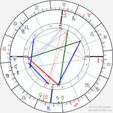 Lee Grant Birth Chart Horoscope Date Of Birth Astro