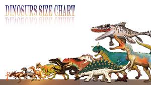 Dinosaurs Of Jurassic World Size Comparison I