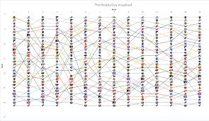 This Cluttered Nhl Ranking Chart Dataisugly