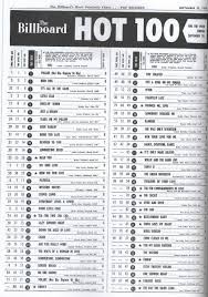 Billboard Hits 1955
