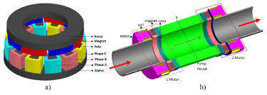 simulation model a af bldc motor b
