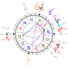 Astrology And Natal Chart Of Mary J Blige Born On 1971 01 11