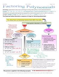 Factoring Polynomials Flowchart With
