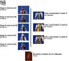 Heres An Xp Chart For Calamity And Dire Credit To Fortnite