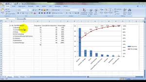 018 Pareto Chart Template Ideas Staggering Excel Free