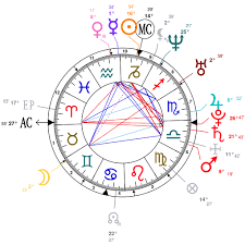 Astrology And Natal Chart Of Tiffany Pollard Born On 1982 01 06