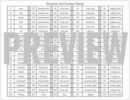 Numerals And Number Names Chart