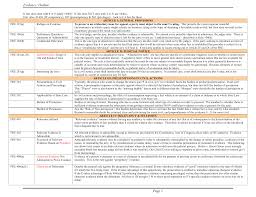 Evidence Attack Outline Summary Pdf