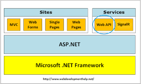 asp net web api interview questions