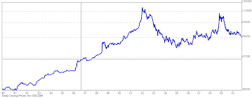Rand Dollar Forex Chart Forex 1 Mad To Zar 1 Moroccan