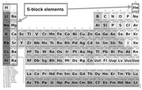 s block elements of the periodic table