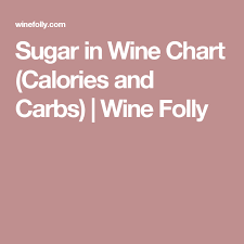 Sugar In Wine Chart Food And Drinks Wine Chart Wine