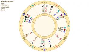 Astrological Chart For Alexandria Ocasio Cortez Jessica