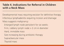 Evaluation And Management Of Neck Masses In Children