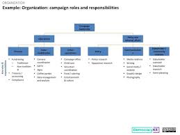 22 Correct Organizational Chart With Responsibilities Template