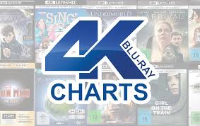 Dvd Blu Ray Charts Deutschschweiz Cotebarcotecuisine Be