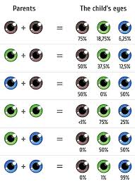 fertility insutes offers eye color
