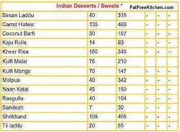 Indian Sweets Rasgulla Gulab Jamun Box Recipes Mithai Ladoo