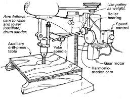 oscillating spindle sander uses a drill