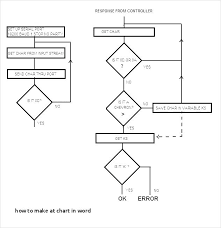 Flowchart Template Yes No Flow Chart Templates Free Shapes