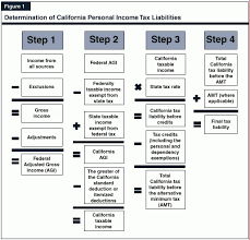California Tax Expenditure Proposals Income Tax Introduction