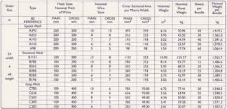 Mec Engineers How To Calculate Reinforcement Weights