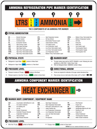Ammonia Reference Chart Ammonia Markers Ammonia Pipe Markers