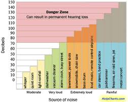 decibel noise and range charts