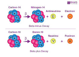 Beta Decay Definition Examples