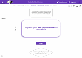 Make Interactive Product Troubleshooting Flowchart In Decizone
