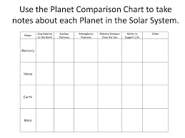 The Solar System Ppt Download