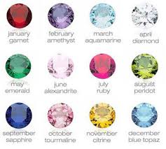 Birthstone Color Chart Is Only A Representation Of The