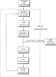 Flow Chart Of Ief Cipsi Algoritm Download Scientific Diagram