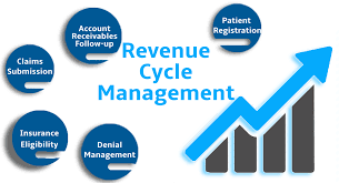 revenue cycle management steps archives