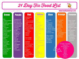 21 Day Fix Container Chart Red Size Anta Expocoaching Co